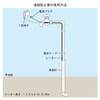 Kakudai 698-01-02 Self-Temperature Control Freeze Protection Band, Length 6.6 ft