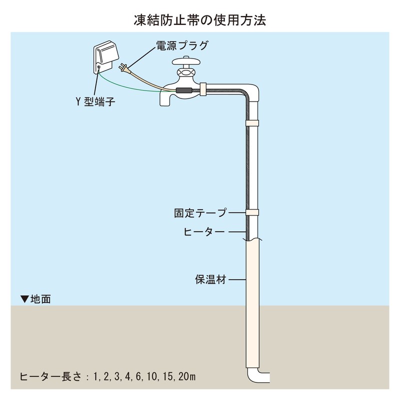 Kakudai 698-01-02 Self-Temperature Control Freeze Protection Band, Length 6.6 ft