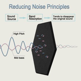 Acoustic Panels, 12 Pack Self Adhesive Sound Isolating Wall Plates, 11.8" X 10.2" X 0.39" Noise Cancelling Wall Plate (Black Hexagon)