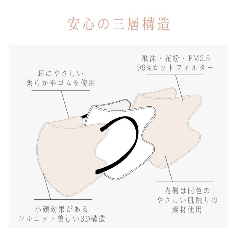 [HAPPEAST] 3D不織布マスク [40枚入] ファッションマスク 血色マスク カラーマスク 立体マスク 不織布 cocochiyoi (グレー,
