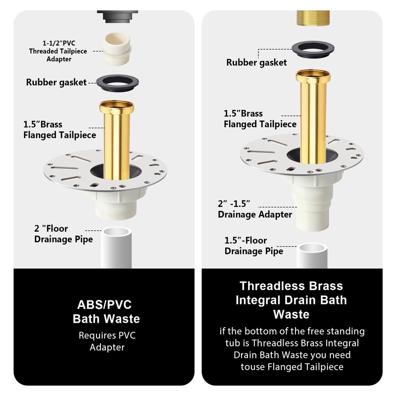 PVC Freestanding Bathtub Drain, Bathtub Drain Rough-in Kit, with PVC