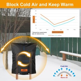 Cholila Cover Backflow Preventer Cover Insulated with Thicker 7 Layers Fabric, 24" W x 24" H Backflow Cover with Aluminum Foil Layer for Winter Pipe Freeze Protection, Backflow Insulation Cover