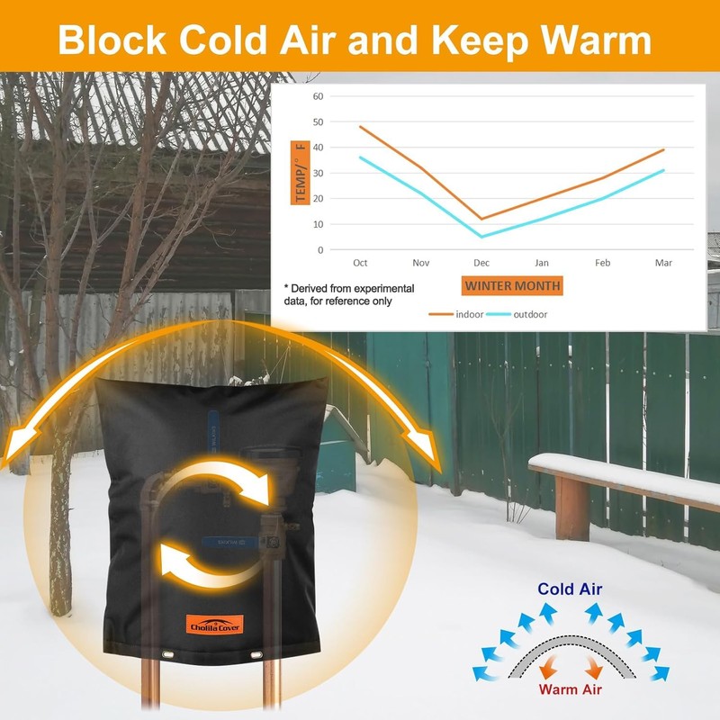 Cholila Cover Backflow Preventer Cover Insulated with Thicker 7 Layers
