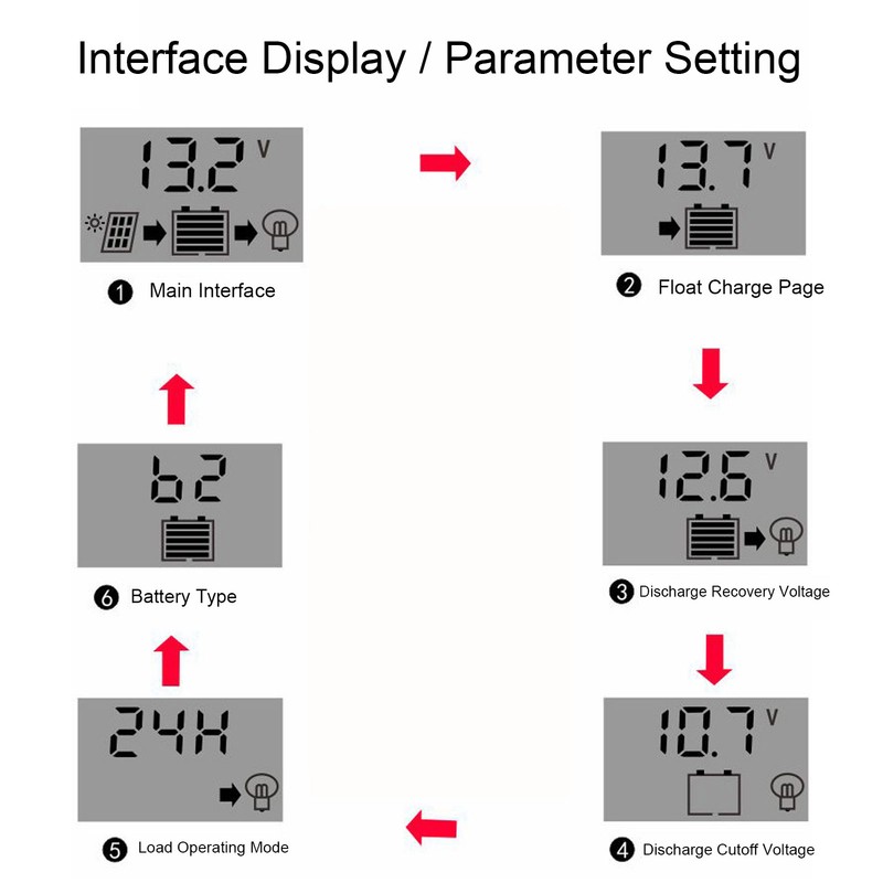 Solar Charge Controller LCD Display 12V 24V Dual USB Port