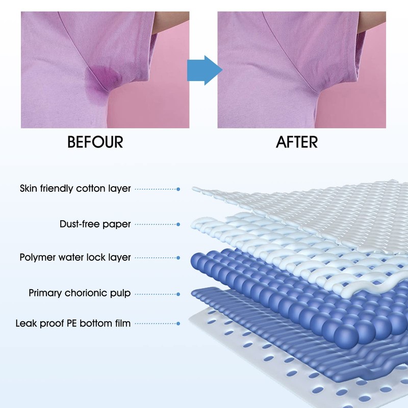 Armpit Underarm Sweat Pads for Men & Women, Non Visible
