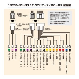《AS-1》◆ Audio Harness + 5-Pole Conversion Connector Set (for Car Speed Extraction) Navi Audio Mounting Wiring Kit (for Toyota Daihatsu, etc.) 10P 6P ◆ Car Speed Reverse Parking with Misconnection