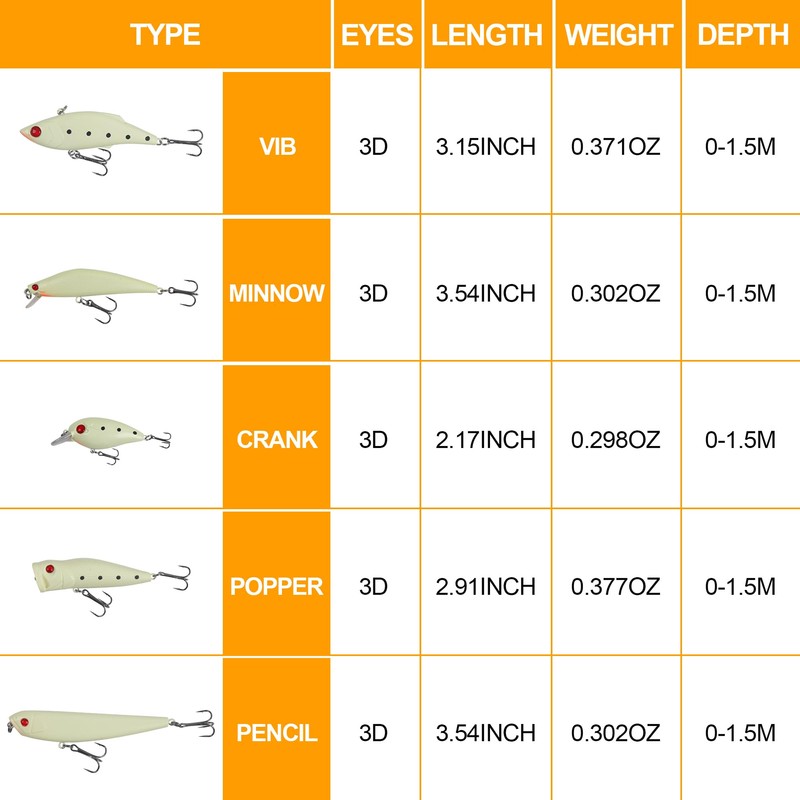 Saltwater Luminous Fishing Lures Night Fishing Bait Kit,5PCS Glow Crank
