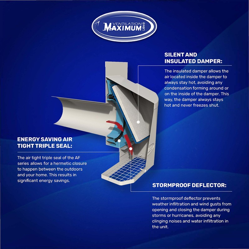 Ventilation Maximum AF6-C 6 Inch Outdoor Wall Dryer Vent Cover