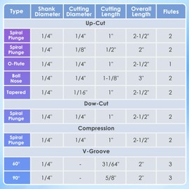 HQMaster 9 Pcs CNC Router Bits Set 1/4” Shank Tungsten Carbide Multiple Uses Router Bit End Mill for Woodworking Detail Carving Trimming V Groove Engraving Sign Making Grooving Slots and Mortises