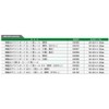 Soil Cow Telescoping White Board D – 1 Stickers for