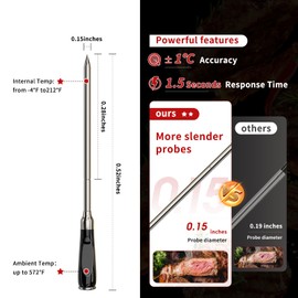 BBQOVN Smart Wireless Meat Thermometer No Wire with APP 777FT Range 0.15 Inch Diameter(Unique) Ultra-Thin Bluetooth Food Thermometer for Remote Monitoring of BBQ Grill, Oven,Smoker(1, Silver, Small)