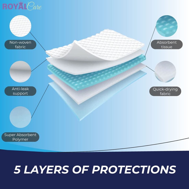 Royal Care Disposable Incontinence Bed Pads - Chucks Pads for