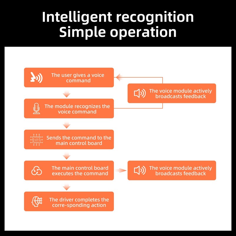 AI Voice Recognition Module, Offline Speech Voice Interaction Module with