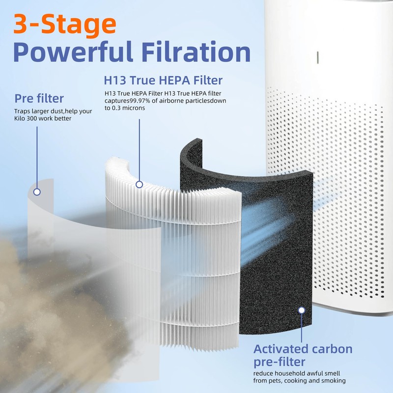 12010 HEPA Replacement Filter for Clorox Large Room Air Purifier