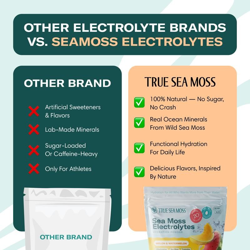 True Sea Moss Electrolytes – Melon & Watermelon – Natural