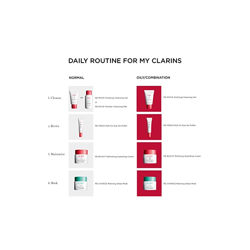Clarins Re-Move Micellar Cleansing Milk Women 6.8 oz