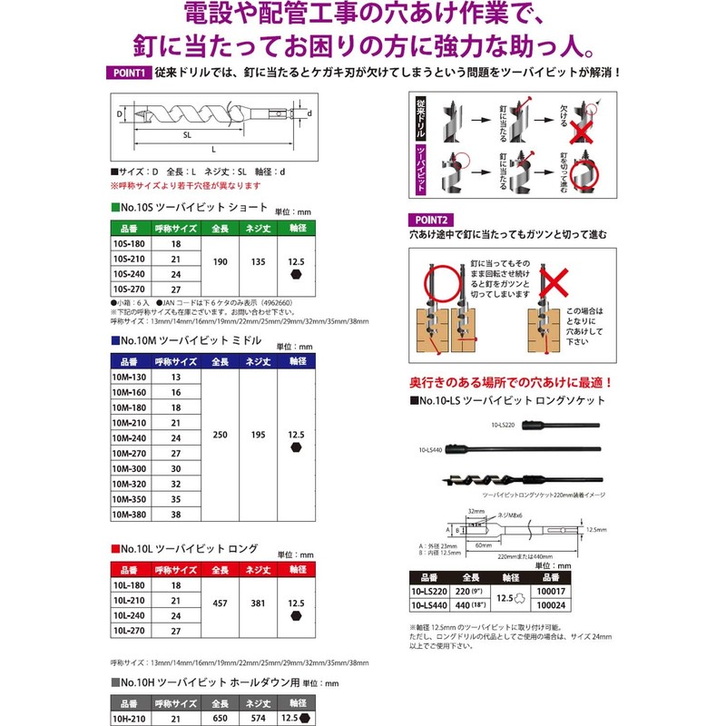 Star M 10S-240 Two-Bit Short 0.9 inches (24 mm)