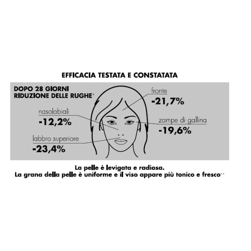 Dermolab - Beauty Box Crema Ricca 50ml e Lip Plumper