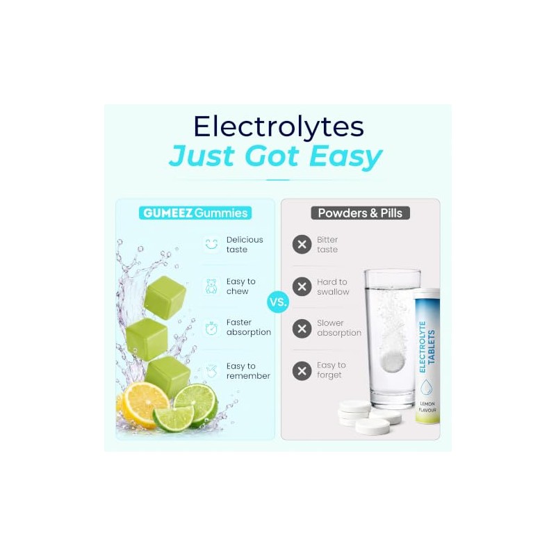 Electrolyte Gummies, Hydration+ Support, Lemon & Lime Flavour, Vegan Electrolyte