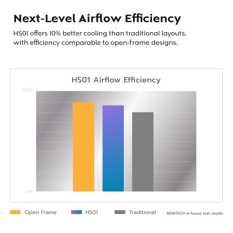 MONTECH HS01, ATX Mid-Tower PC Case, Gaming PC, High-Airflow, Reversible