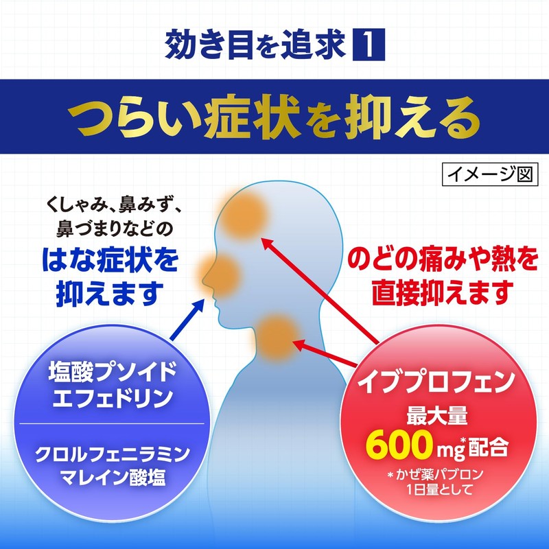 【指定第2類医薬品】パブロンエースPro-X錠 36錠