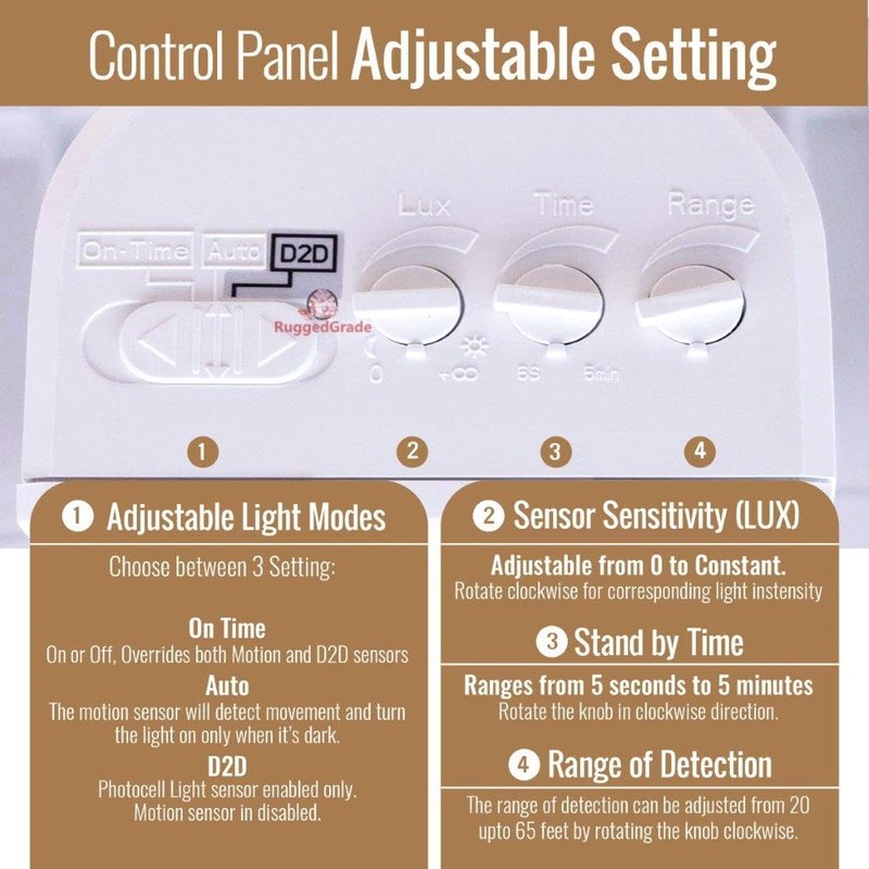 RuggedGrade 20W Turin II TT Series LED Security Light with