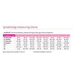 mediven Harmony Arm Sleeve 20-30 mmHg Compression for Lymphedema