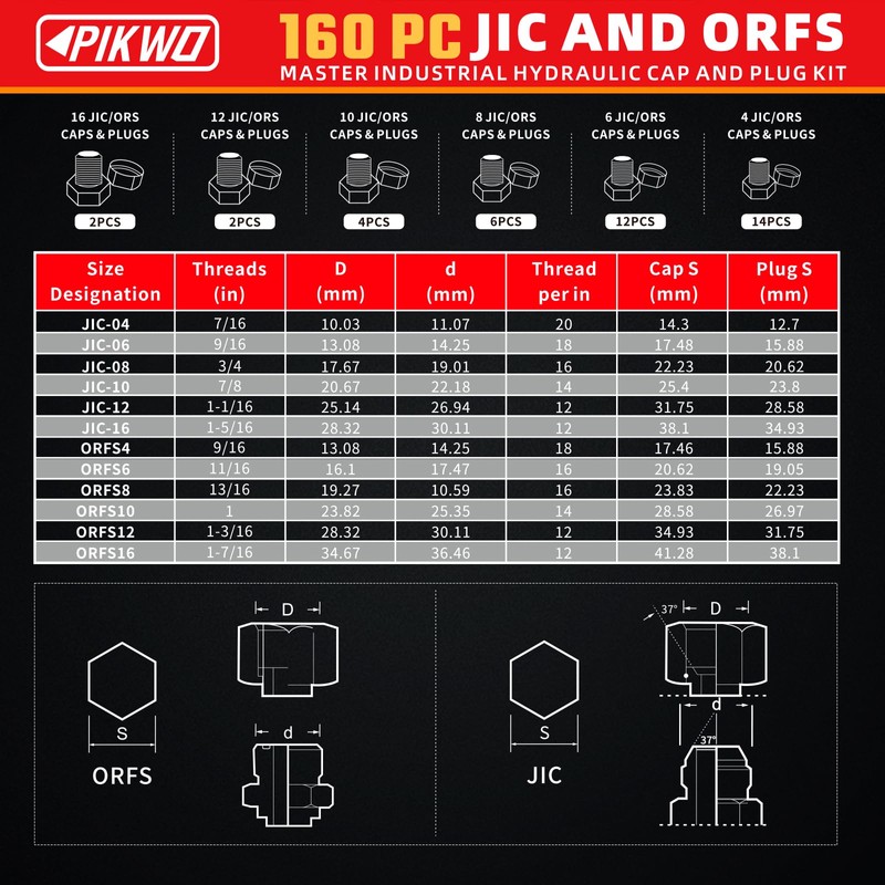 Pikwo 160 PC JIC and ORFS Master Industrial Hydraulic Cap