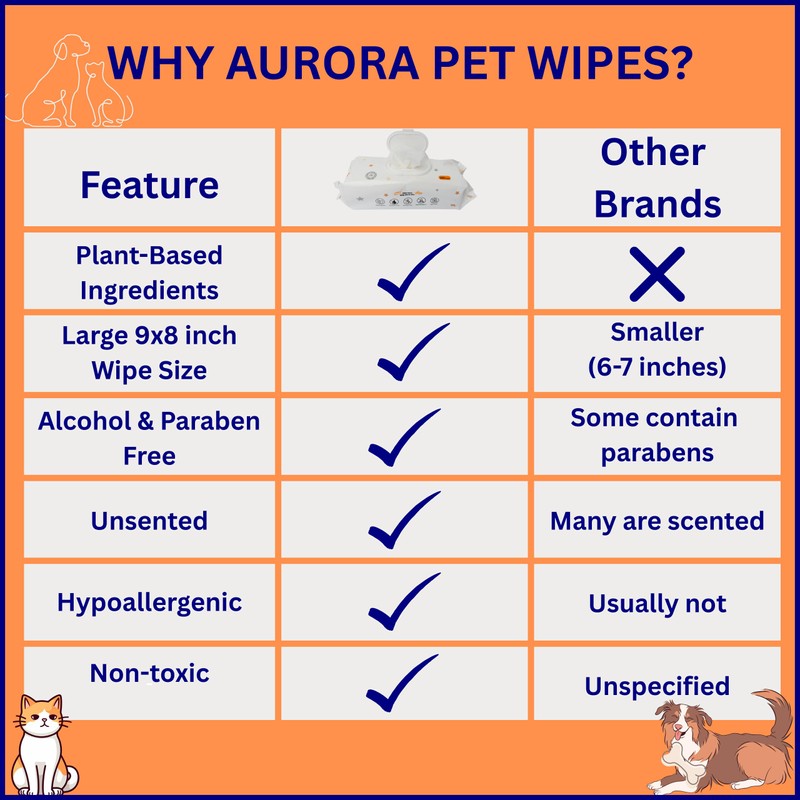 Aurora Pet Wipes – 100% Natural, Plant-Based Hypoallergenic Grooming Wipes