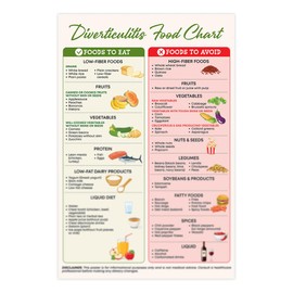 Diverticulitis Food List Poster, 12x18 Inches Unframe, Foods To Avoid, Foods To Eat, Nutrition, Good Health, Diverticulosis Diet Food Chart, Good for Digestion