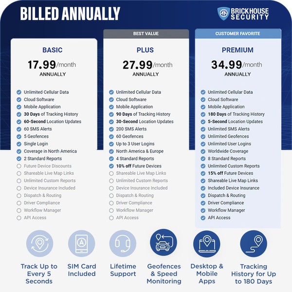 Brickhouse Security Spark Nano 7 GPS Tracker for Vehicles -