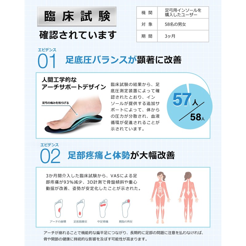 Flat Foot Insoles, QBK Plantar Fasciitis Insoles, Shoe Footbeds Provide