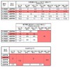 マスプロ電工 マスプロ 3分配器 【品番】3SPFW-P