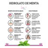 Hidrolato De Menta