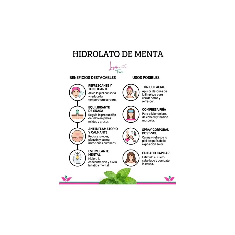 Hidrolato De Menta