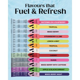 ViDrate Electrolytes Powder - Hydration Sachets Packed with Vitamins - Zero Sugar Rehydration Sachet No Artificial Sweeteners & Preservatives by ViDrate - Lemon Lime & Mint Large Pack, 30 Electrolytes Sachets