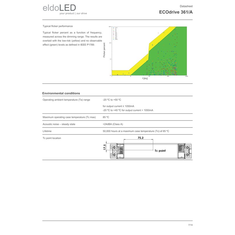 eldoLED | ECOdrive 361/A | 30W 0-10V LED Driver with