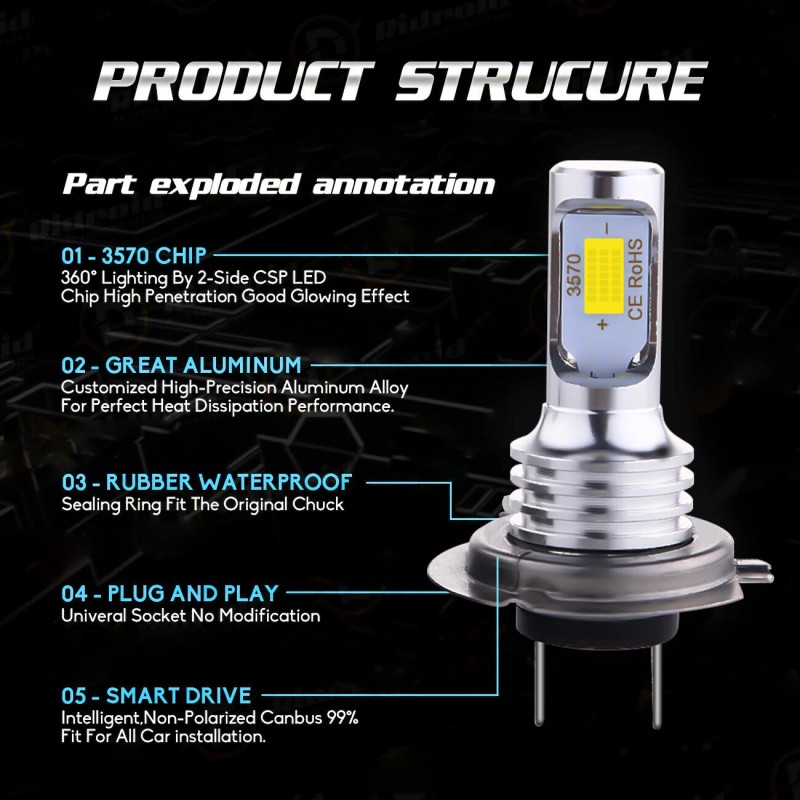 SHENKENUO For Honda CBR1000RR 04-2016 CBR600RR 2003-2017 Ice Blue H7