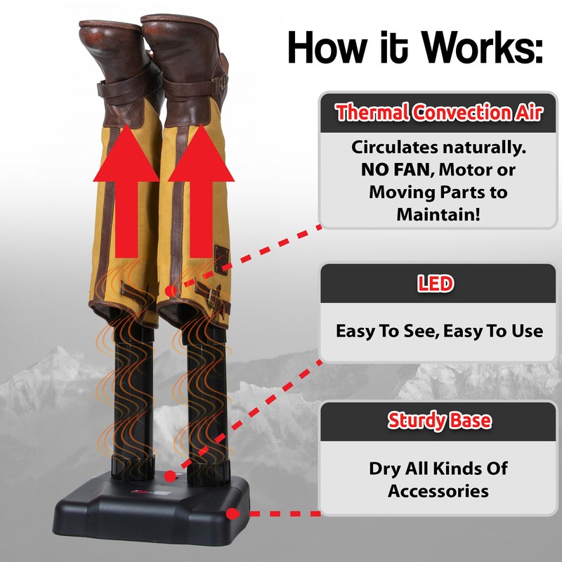 JobSite Tall Boots Dryer - Silent Boot Dryer for Knee