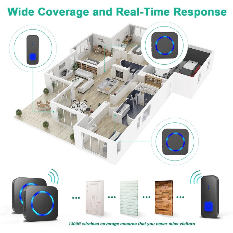 SURFOU Wireless Doorbell 1300FT Range for Home/House/Office/Business/Classroom, 55 Melodies Waterproof