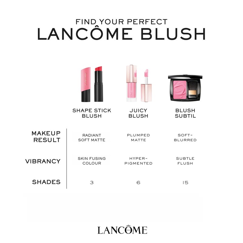 Lancôme, Teint Idole Shape Sticks, Multi-Use Sculpting Blush Stick, Flaming