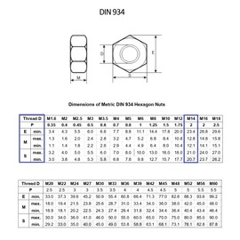 TERF M14 Hex Hexagon Nut M14 (14mm) Steel Hex Full Nuts - Pack of 10, Silver