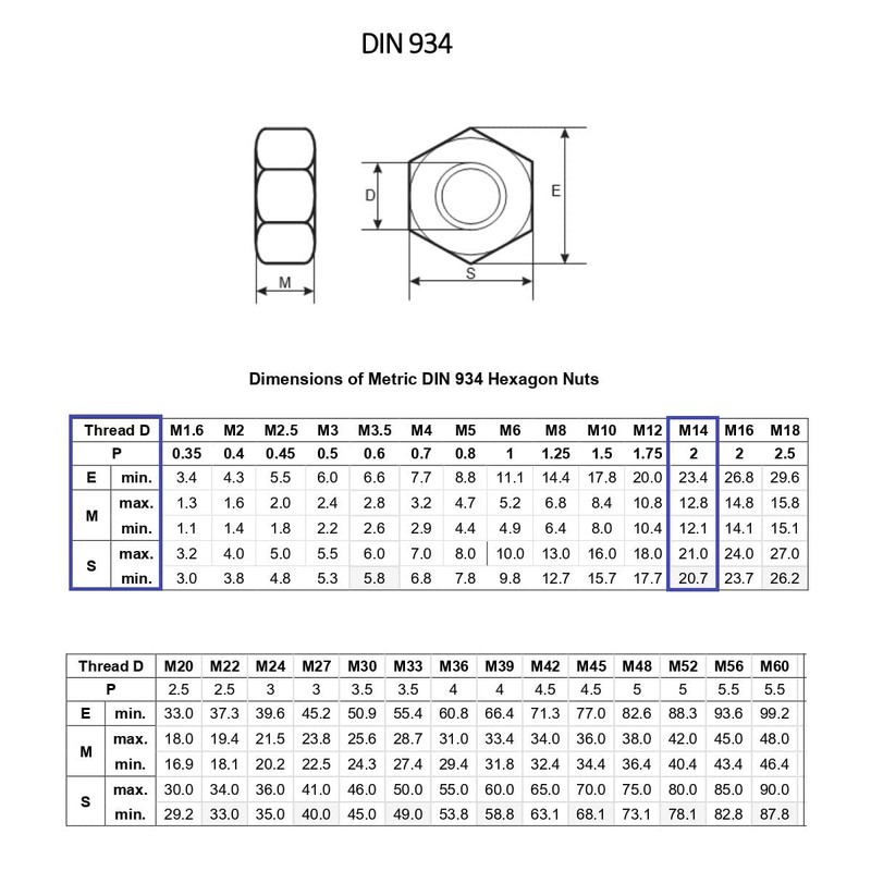 TERF M14 Hex Hexagon Nut M14 (14mm) Steel Hex Full
