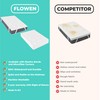 Mattress Protector Next to Me Waterproof 50x83 cm Premium Cotton