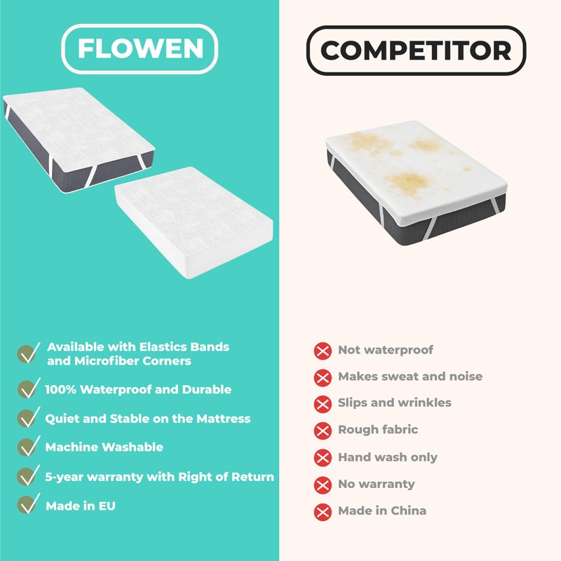 Mattress Protector Next to Me Waterproof 50x83 cm Premium Cotton
