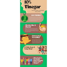 Alliance Chemical 10% Vinegar – 4 Gallon - Concentrated Industrial Strength