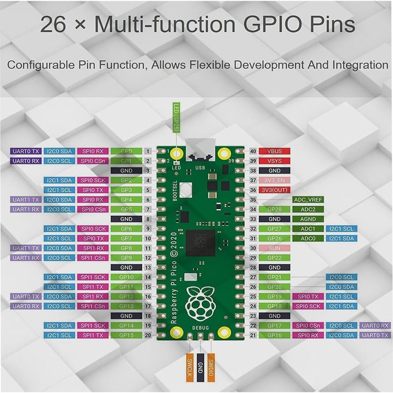 A-DIGISHUO Raspberry Pi Pico and Pico W Microcontroller Board |