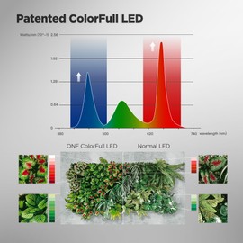 ONF Mist O+ App Controlled Via Bluetooth Magnetic Full Spectrum Grow Light, Colorfull LED Indoor Plant Light, Puck Light 4 Level dimmable 3 Color Temperature, Under Cabinet Grow Light, Beige