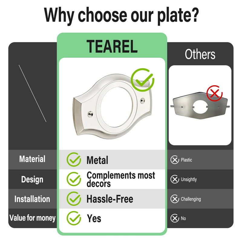 Renovation Shower Cover Plate for 2-Handle or 3-Handle to 1-Handle