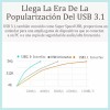 Unidad Flash 3.1 (2000 Gb) De Alta Velocidad Con Memoria